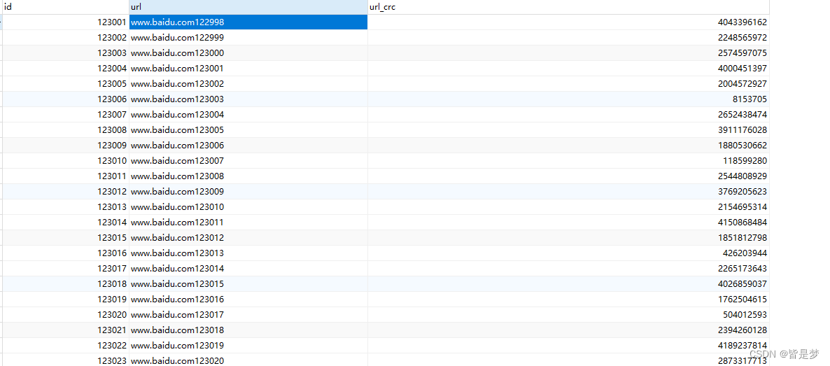 mysql（三）InnoDB之自适应hash索引