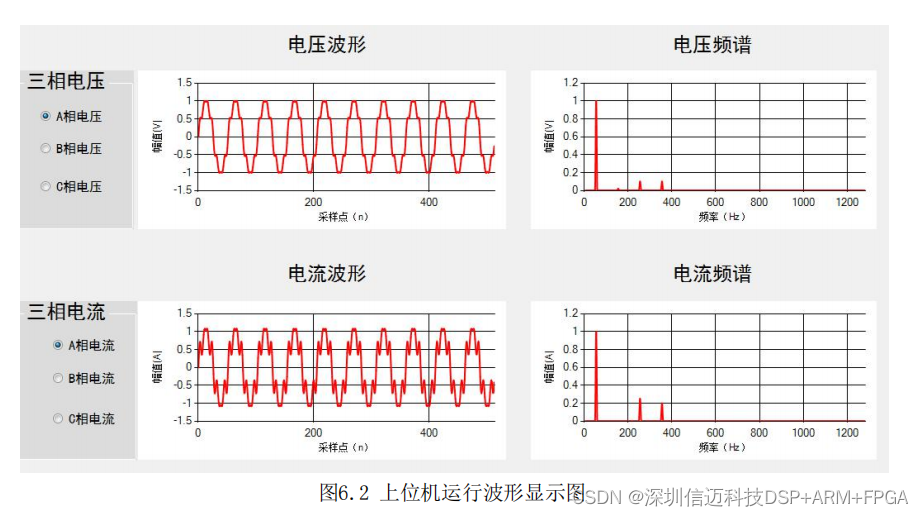 基于STM32 ARM+FPGA的电能质量分析仪方案（二）软件设计