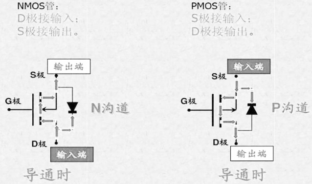 n沟道mos管脚位及符号g,s,d代表含义