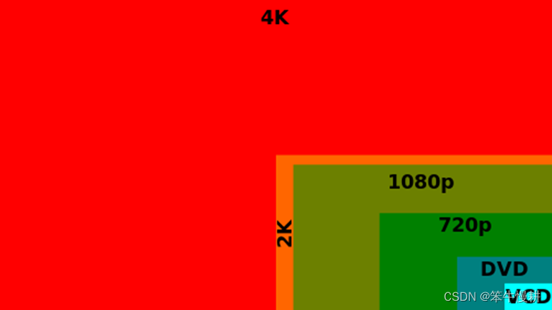 4K vs. UHD: What’s the Difference?