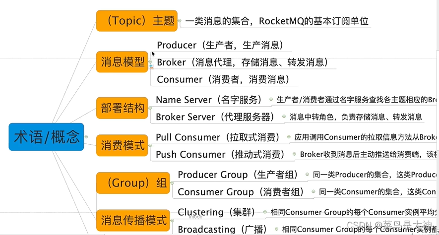 慕课9、消息驱动的微服务-Spring Cloud Alibaba RocketMQ