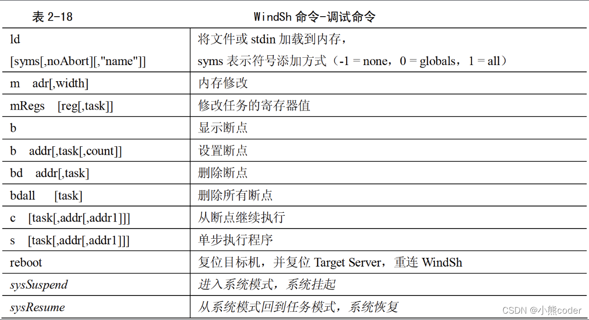 [外链图片转存失败,源站可能有防盗链机制,建议将图片保存下来直接上传(img-nmBzTTU5-1638610591276)(https://raw.githubusercontent.com/xkyvvv/blogpic2/main/img/image-20211204173304533.png)]