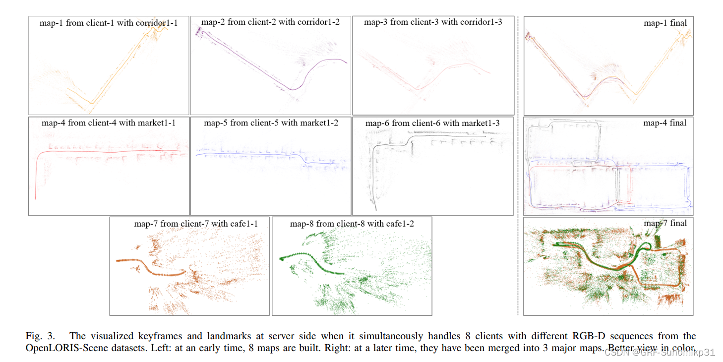 [LiteratureReview]A Collaborative Visual SLAM Framework for Service Robots