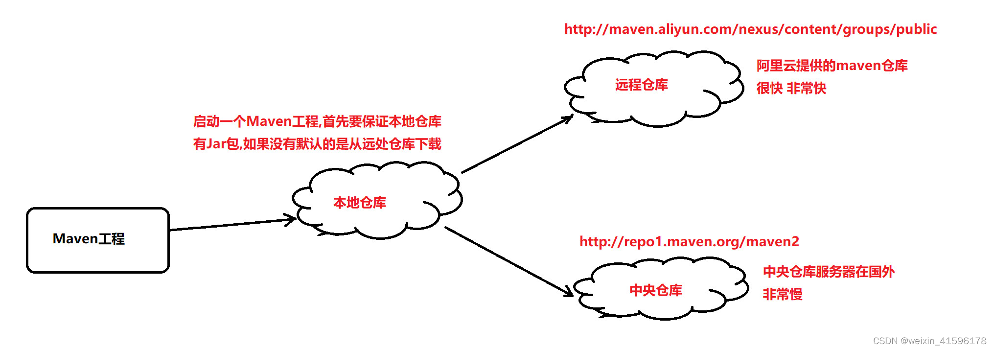 [外链图片转存失败,源站可能有防盗链机制,建议将图片保存下来直接上传(img-1mT9qJEf-1638944705767)(..\02_图片\11.jpg)]