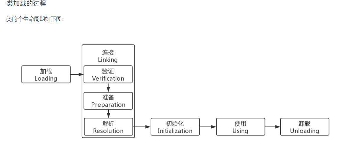 JVM类加载机制