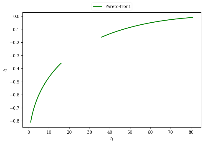 Python:带约束的双目标优化问题的实现方法-CSDN博客