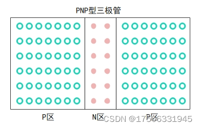PN结和三极管