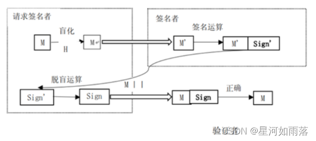 [外链图片转存失败,源站可能有防盗链机制,建议将图片保存下来直接上传(img-vI3A9eOp-1664188508129)(C:\Users\76708\AppData\Roaming\Typora\typora-user-images\image-20220925152108706.png)]