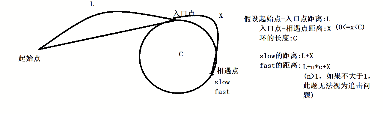 【数据结构】环形链表