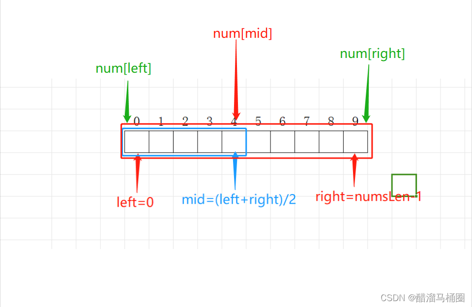 C语言 数字在升序数组中出现的次数