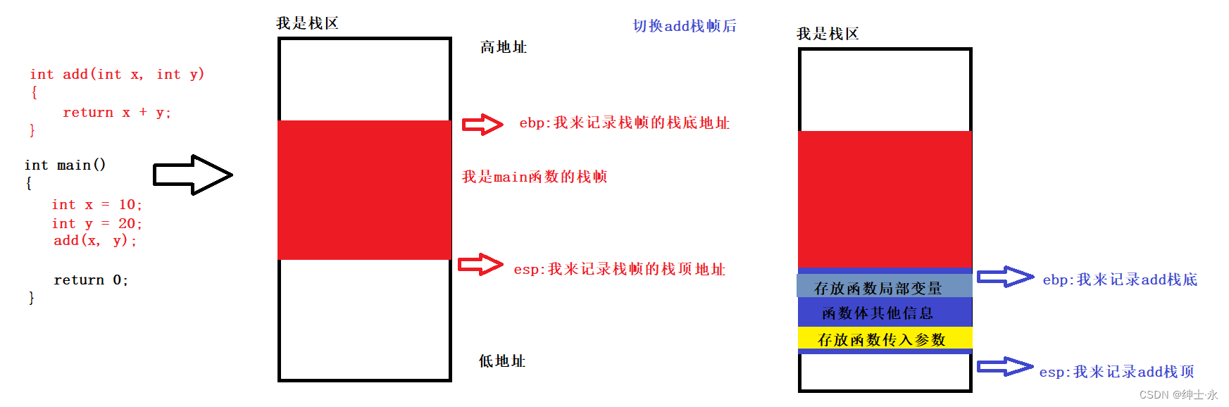 探究栈帧的奥妙