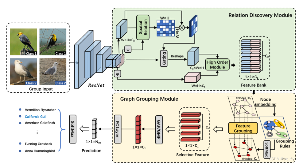 fig21