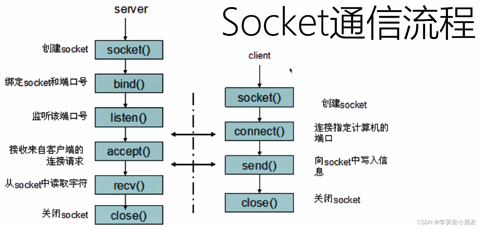 千锋Node.js学习笔记