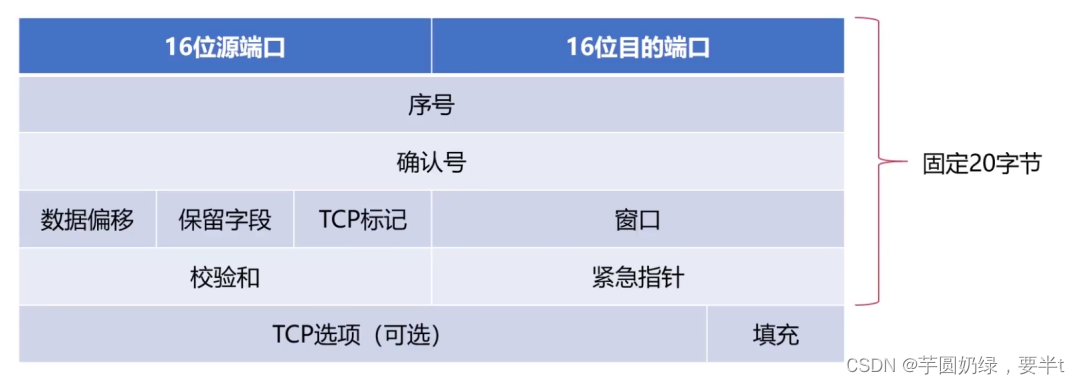 请添加图片描述