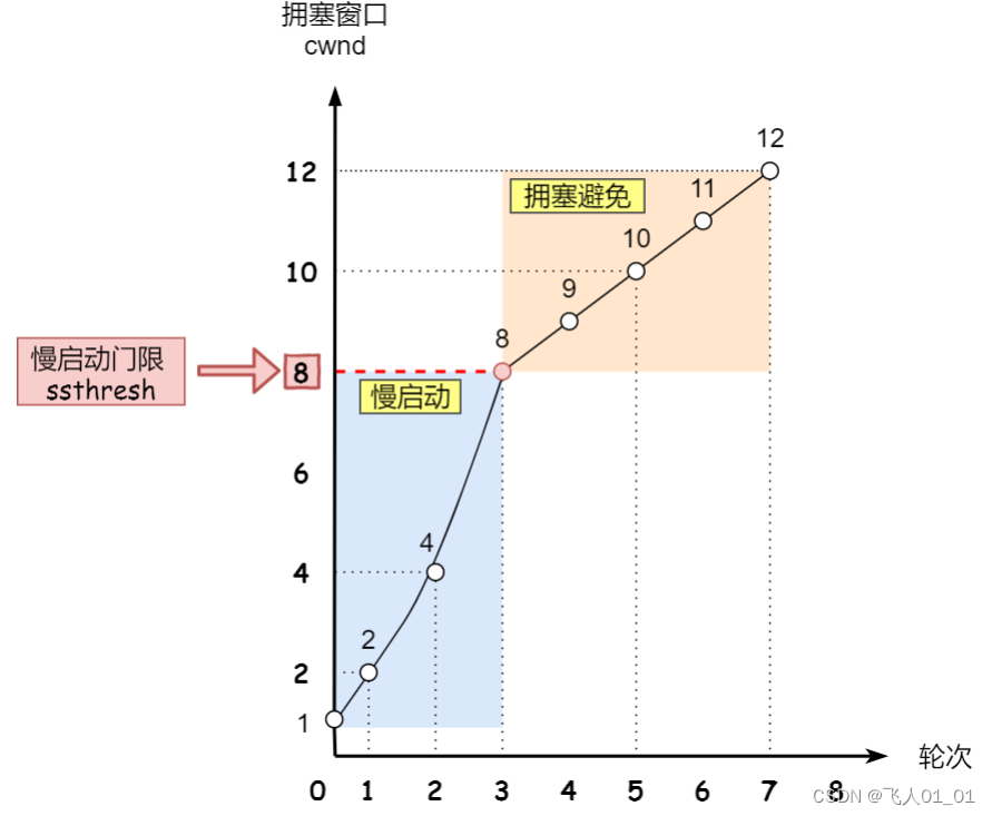 [外链图片转存失败,源站可能有防盗链机制,建议将图片保存下来直接上传(img-0o7Ko3pA-1661415056496)(image/image-20220816163837779.png)]