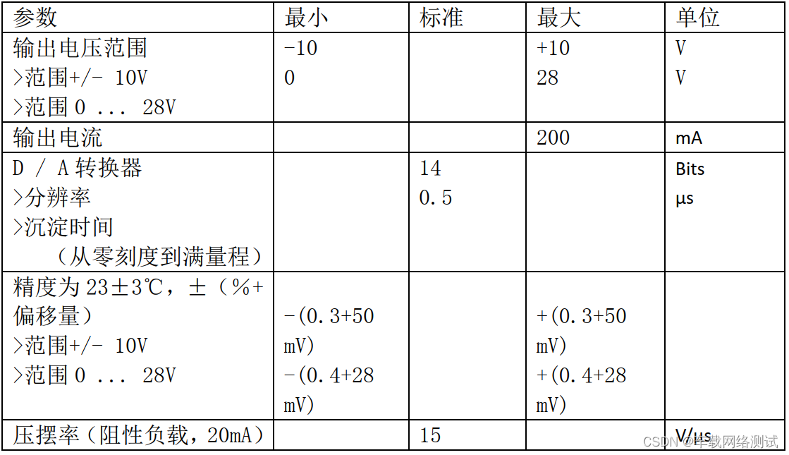 Vector - VT System - 模拟IO板卡_VT2816