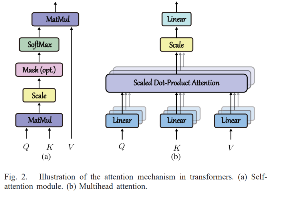 论文笔记：SpectralFormer Rethinking Hyperspectral Image Classification With ...