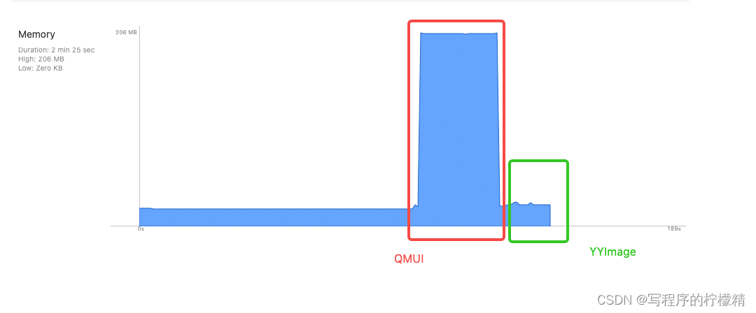 memory comparison