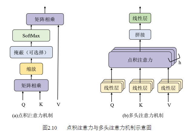 Transformer详解，中文版架构图