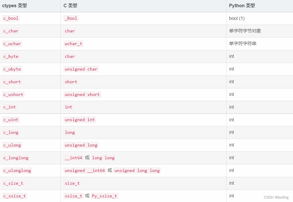 python 调用C语言的dll/so动态链接库_cython调用c动态链接库_laufing的博客-CSDN博客