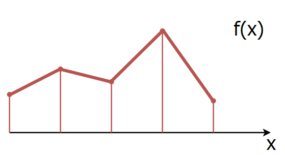 linear interpolation