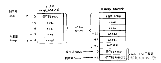 栈帧变化