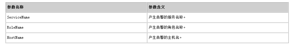 大数据之LibrA数据库系统告警处理（ALM-12005 OKerberos资源异常）