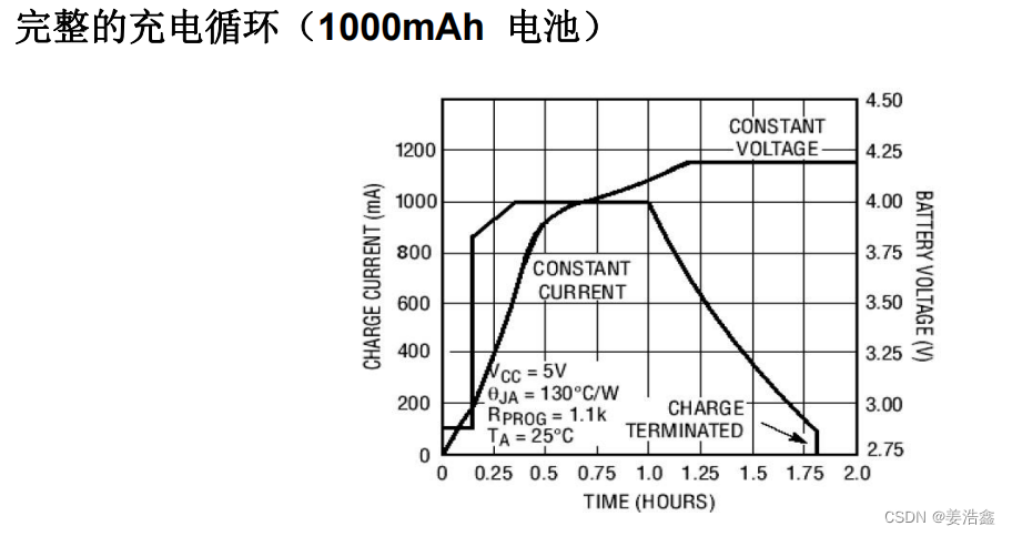 sx1308一些异常波形调试