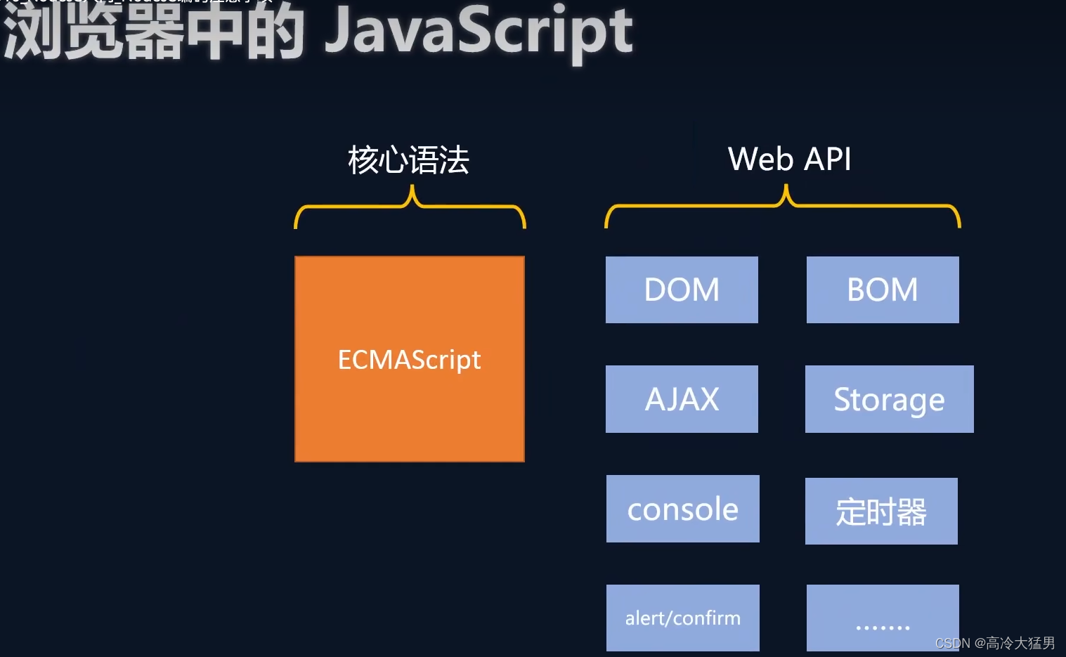 Node.js 一：基础