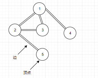 数据结构-图(Graph)案例代码Java/Python均有实现_生成j简单的graph数据-CSDN博客