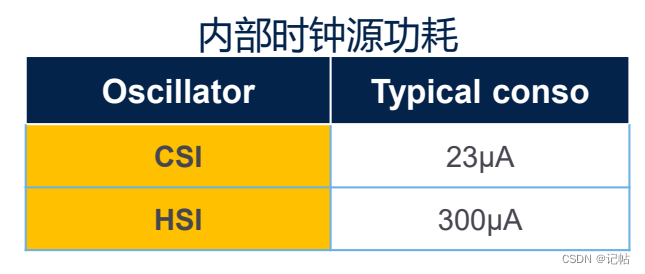 STM32H5开发(3)----电源控制RCC