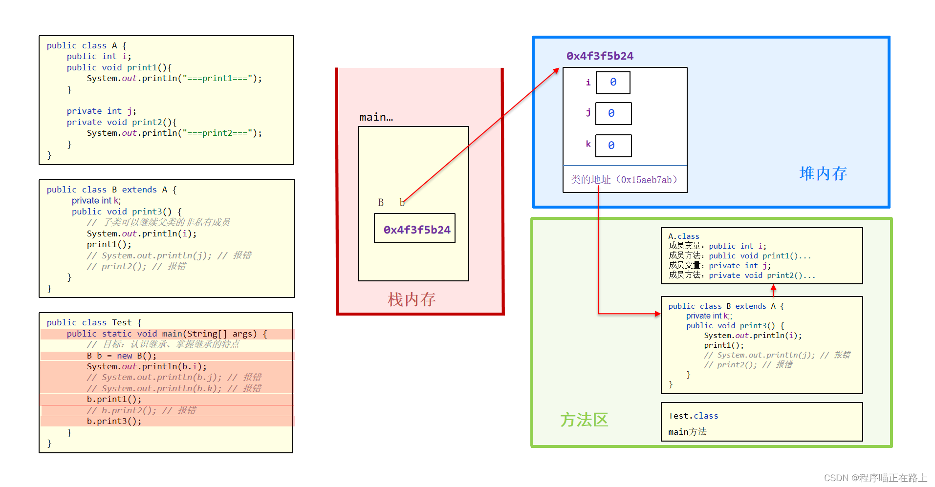 【Java从入门到大牛】面向对象进阶上篇