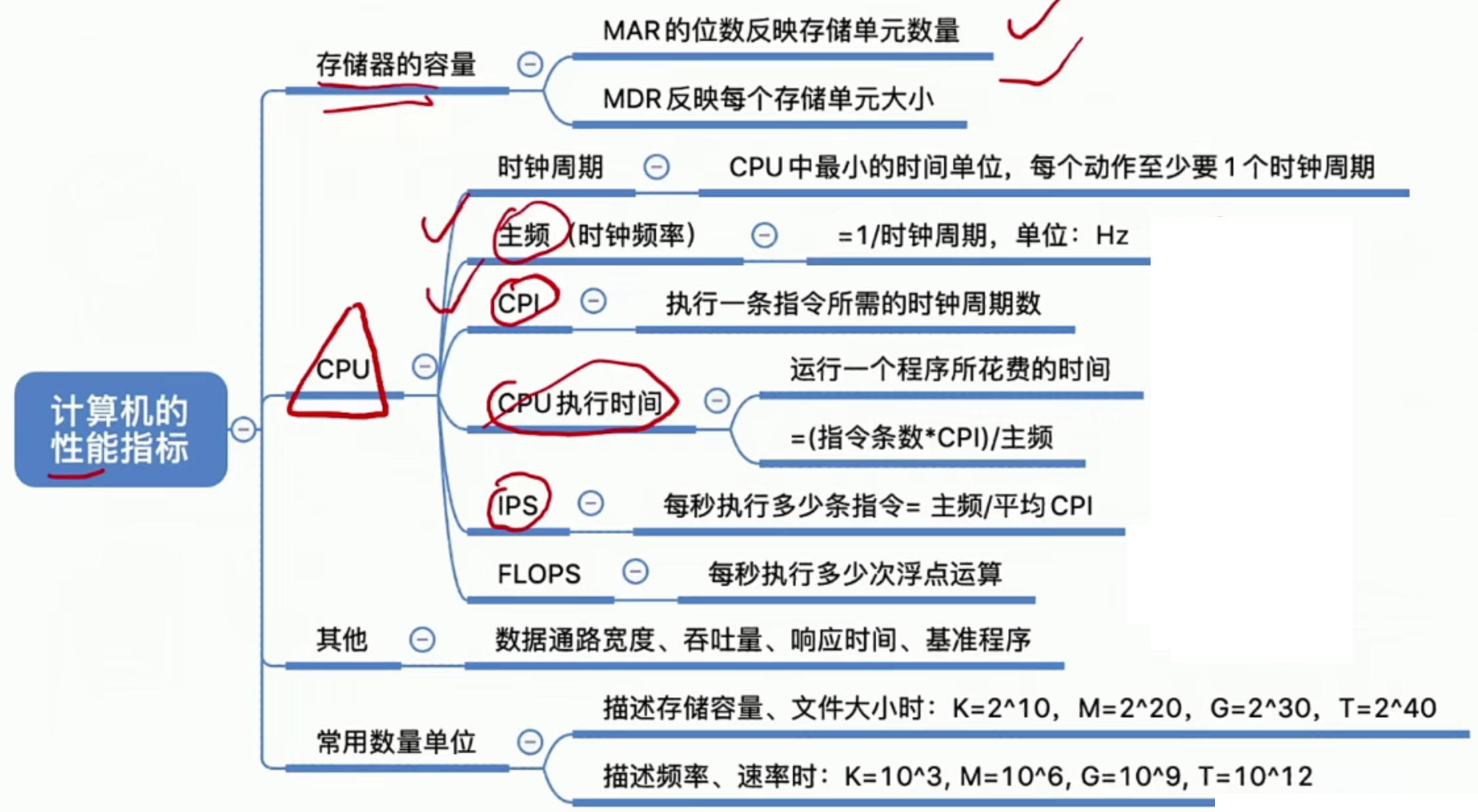 第一章 计算机系统概述 1.3 计算机的性能指标 [计算机组成原理笔记]