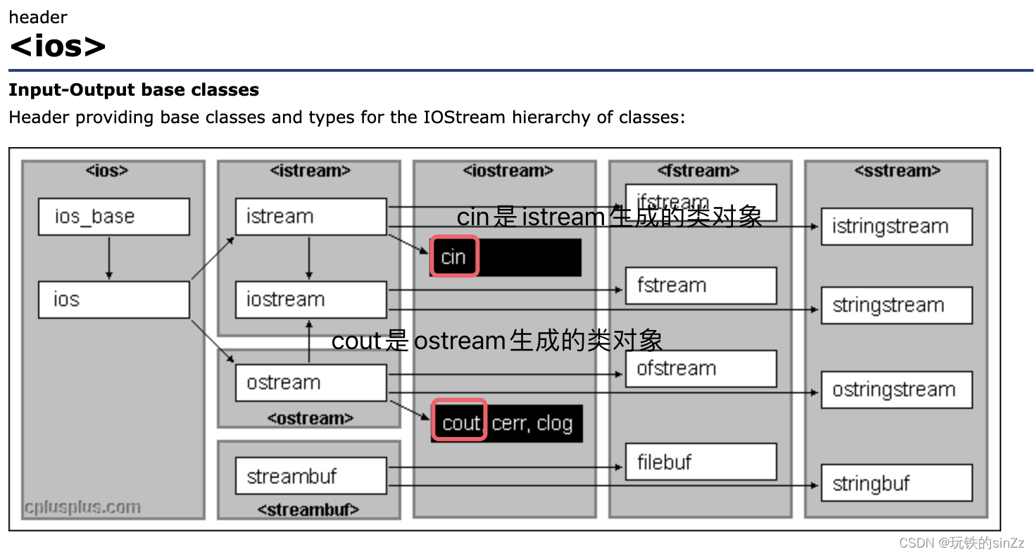 learn C++ NO.5 ——类和对象（3）