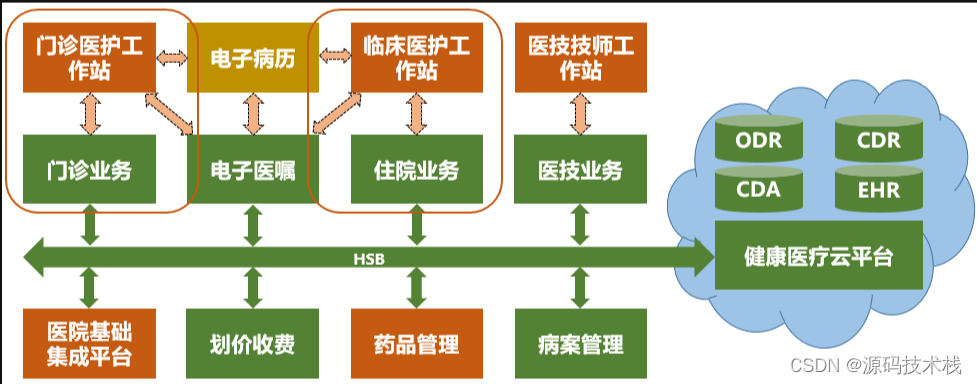 java云HIS系统源码 医院HIS管理系统源码 Java医院系统源码 SaaS医院his系统源码