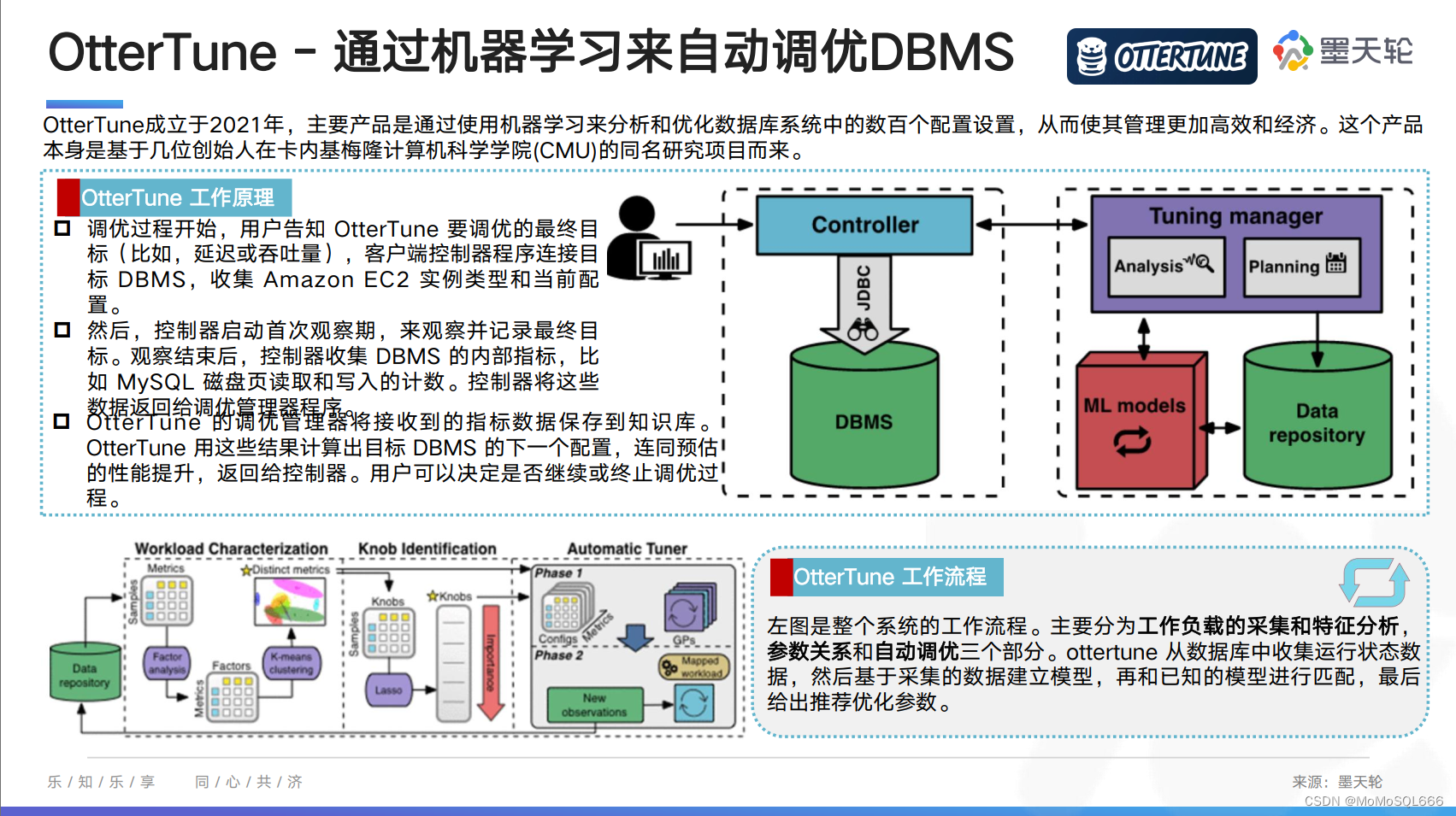 报告解读下载 | 11月《中国数据库行业分析报告》发布，精彩抢先看