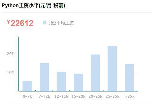 （数据来自2019年11月）