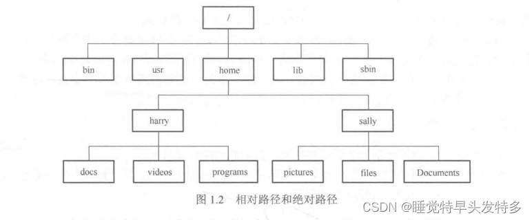 请添加图片描述