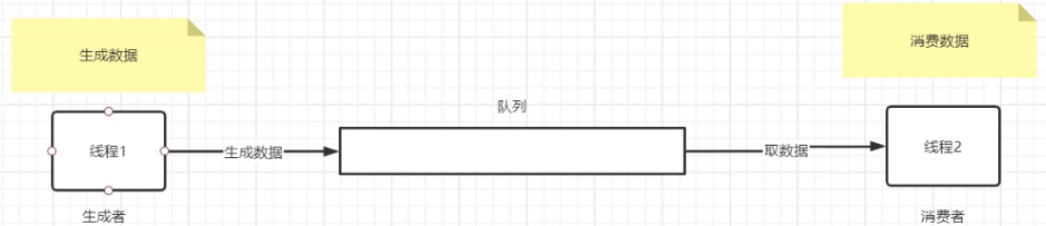 Python 封装一个自己的队列，切片？ 深度copy ？ 线程安全？