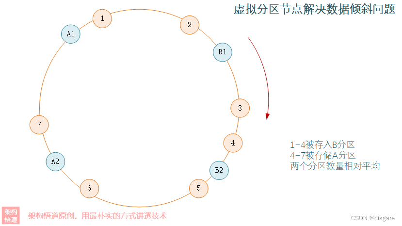 负载均衡 Load Balancing