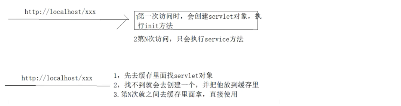 B032-服务器 Tomcat JavaWeb项目 Servlet