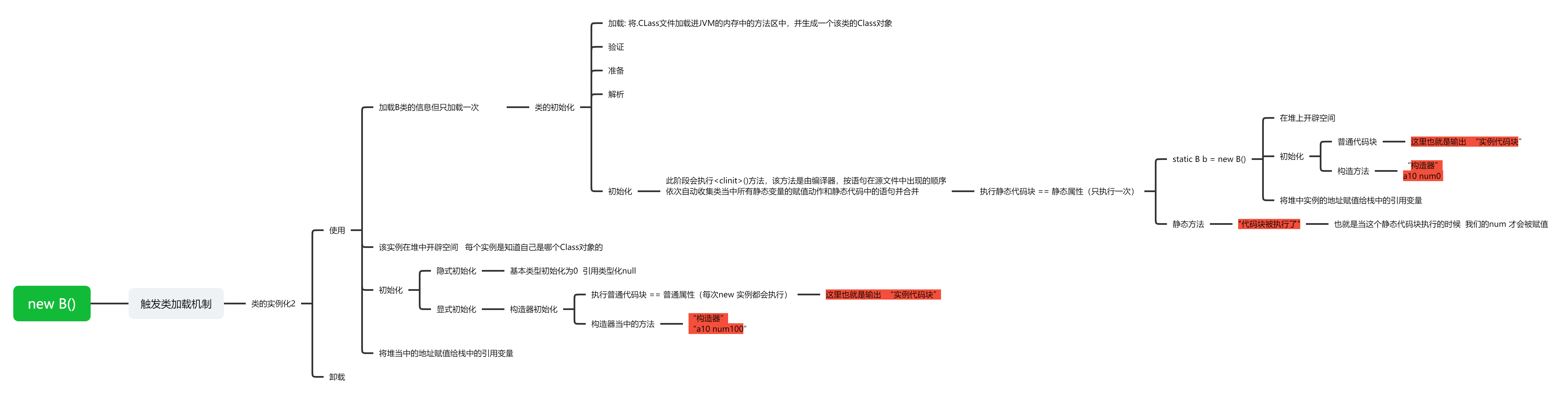 创建一个对象时，在一个类当中 静态代码块 和普通代码块构造方法 的顺序？