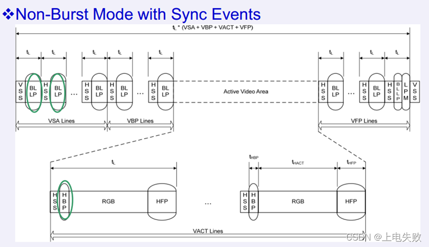 sync event