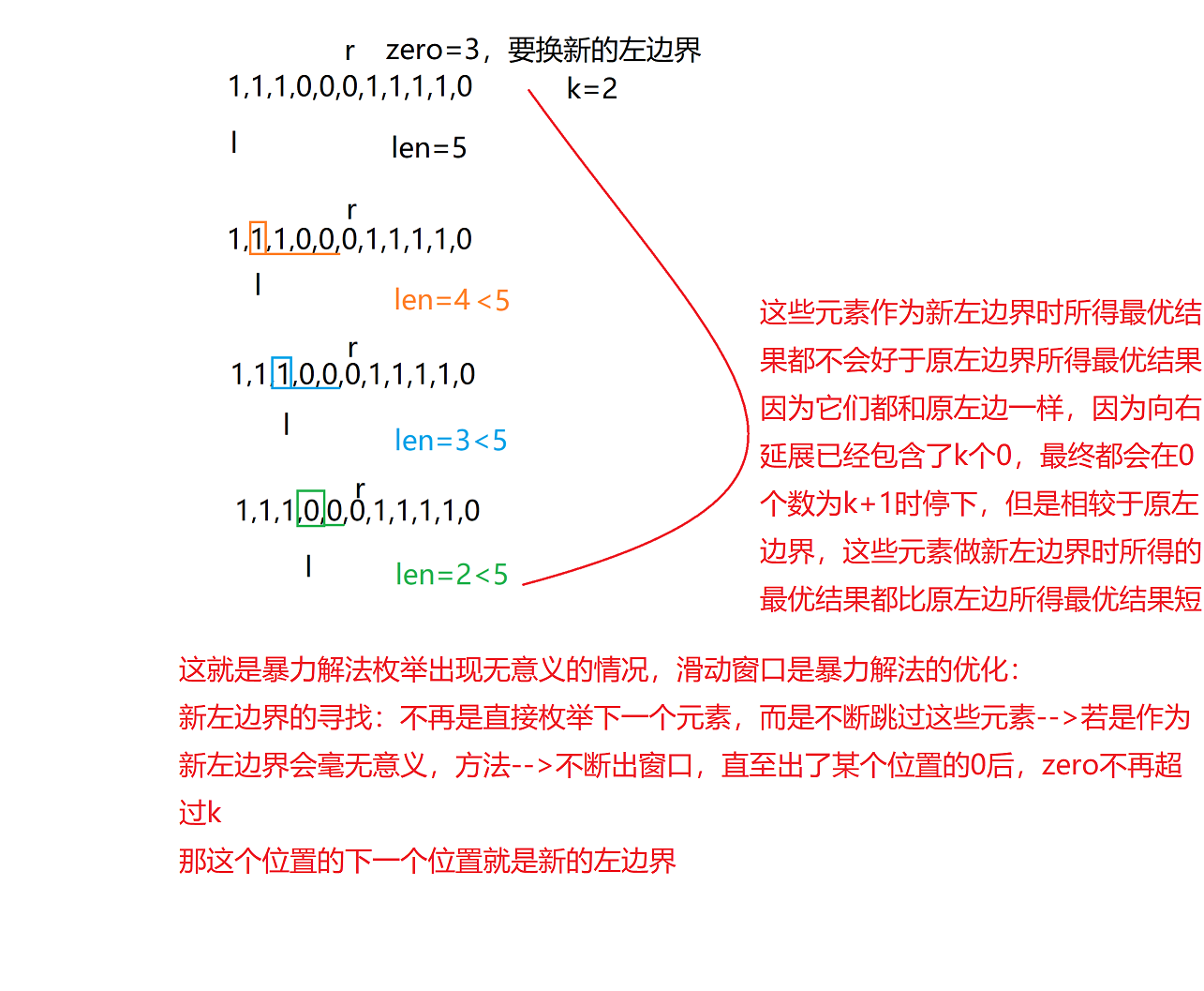 滑动窗口实例3（最大连续1的个数Ⅲ）