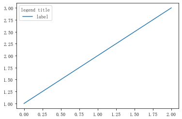 DataWhale-(数据可视化Matplotlib)-Task04(文字图例尽眉目)-202201