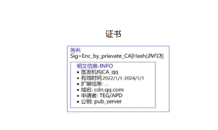 Https协议如何保证安全性？