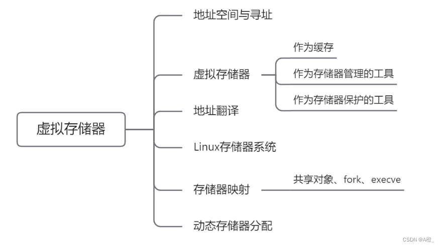 画像の説明を追加してください