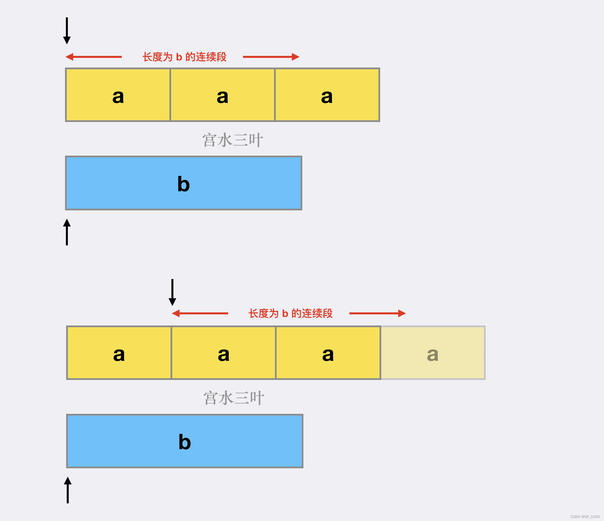 leetcode 686. 重复叠加字符串匹配(KMP算法-java)