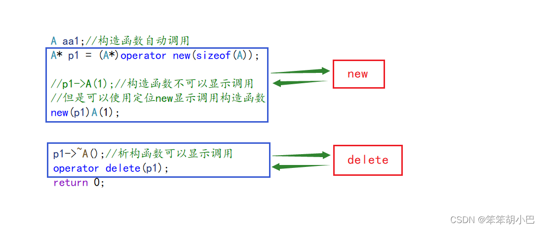 【C++内存管理】