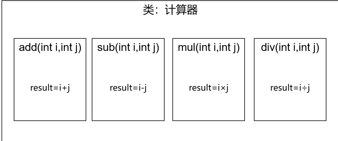 实现类